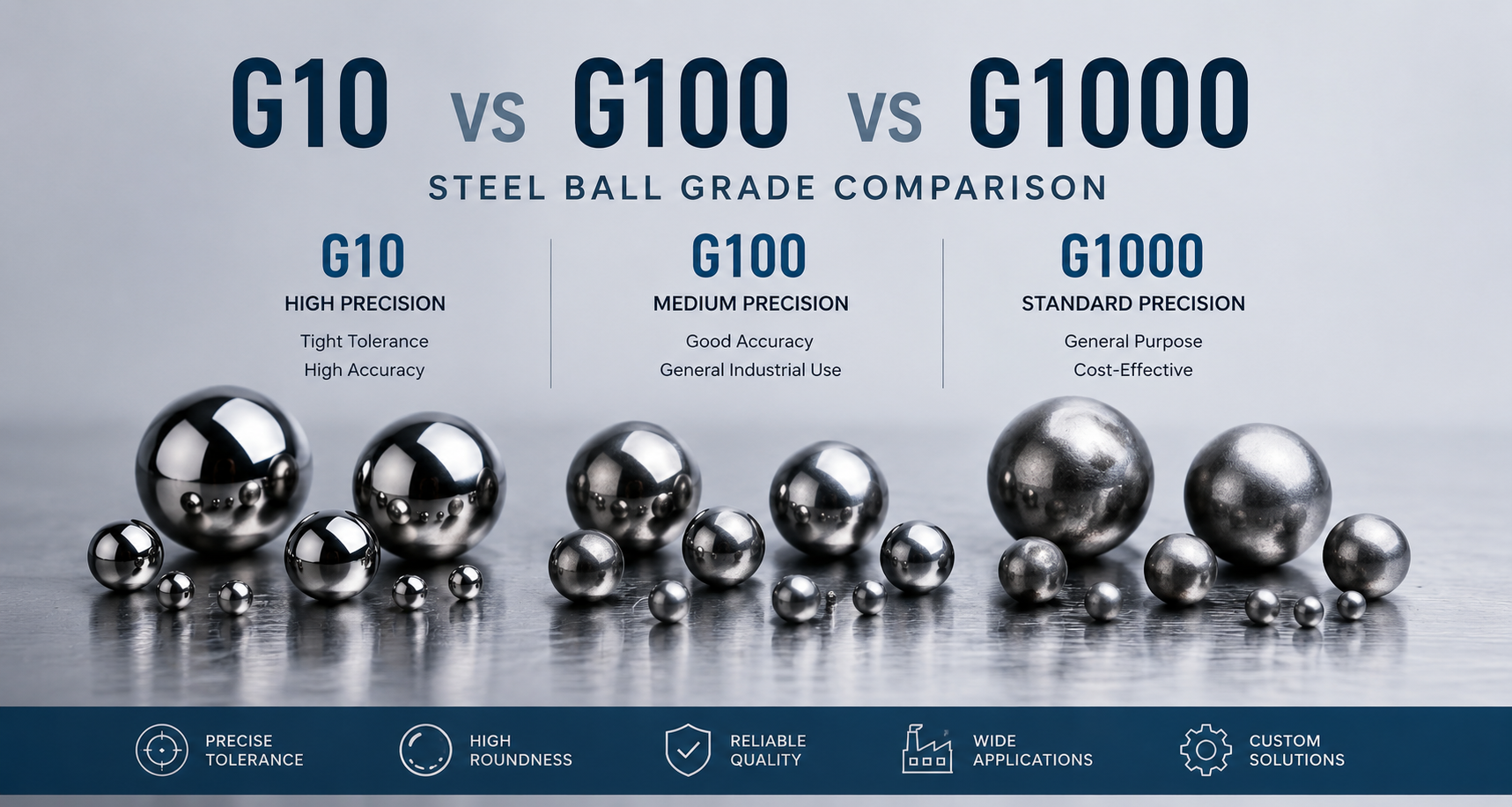 grade difference